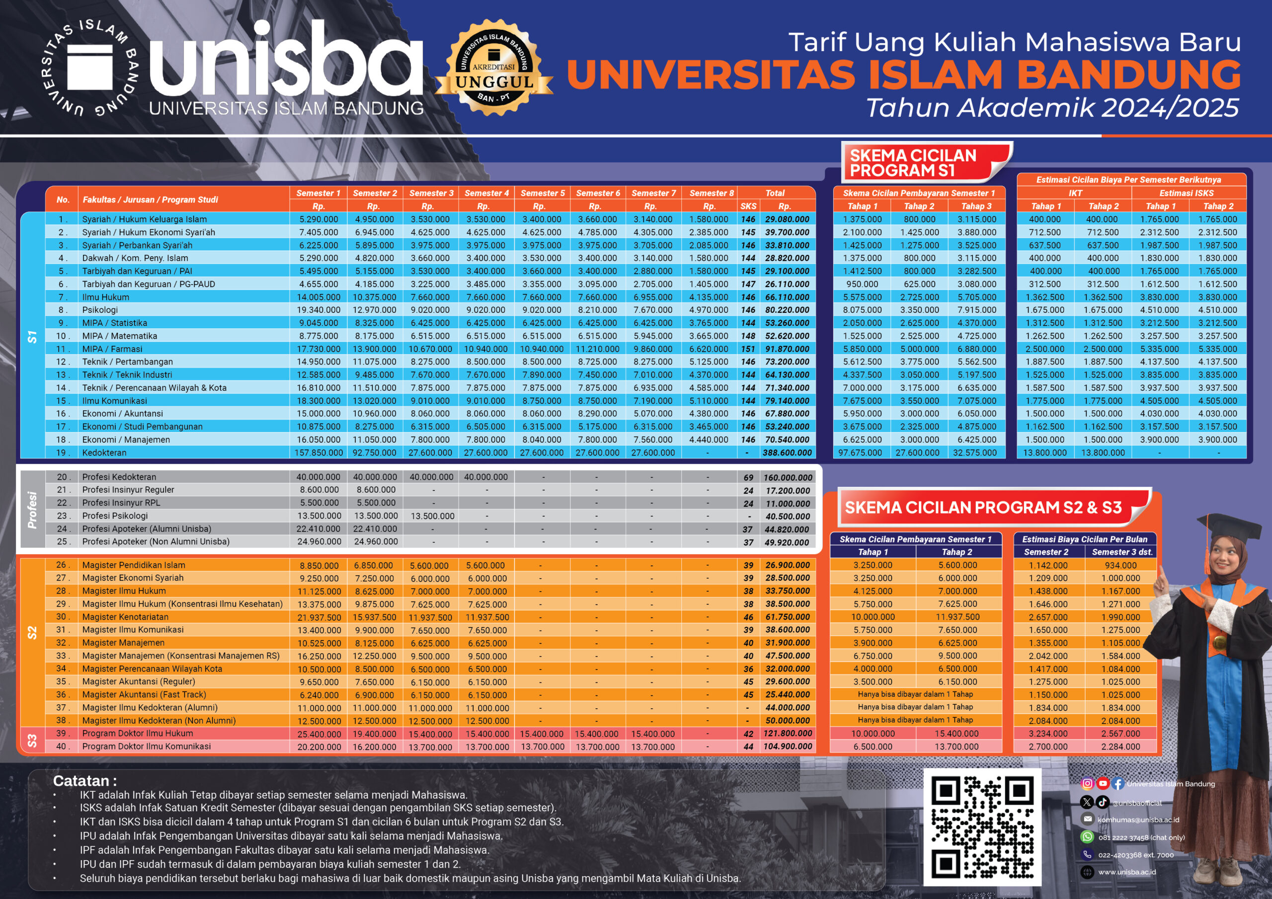 Biaya Kuliah admissionunisba